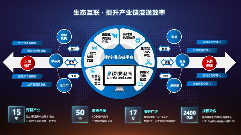 洛阳图存电子商务：打通批发零售线上线下渠道的一站式电商交易平台